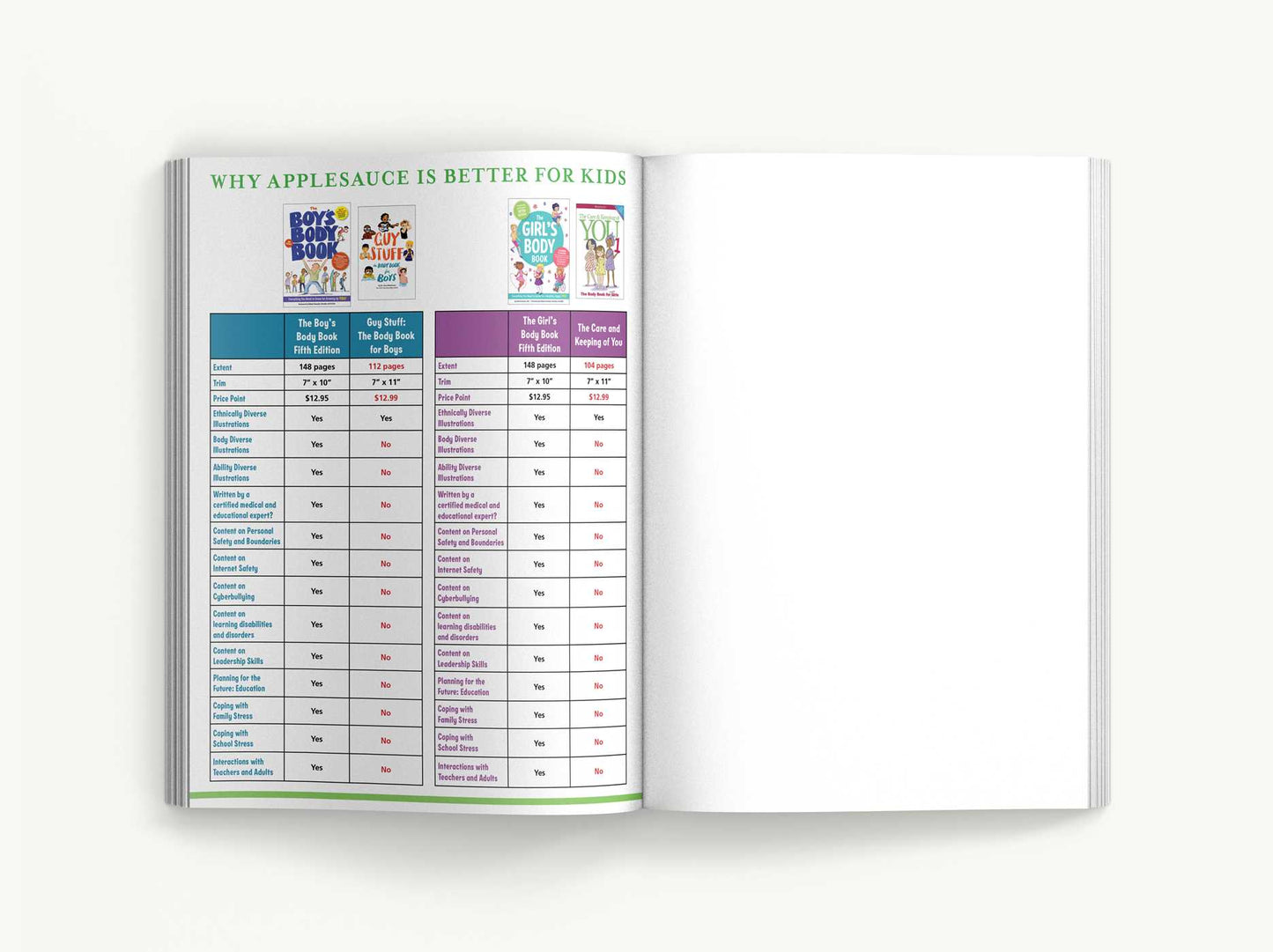 The Girl's Body Book (Fifth Edition): Everything You Need to Know for a Healthy, Happy YOU!