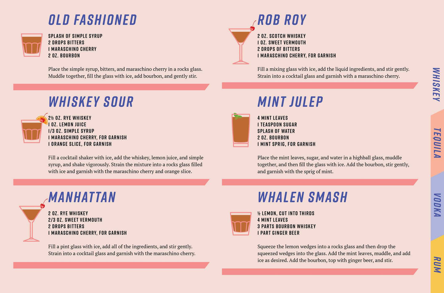 Speedy Cocktails: 120 Drinks Mixed in Minutes